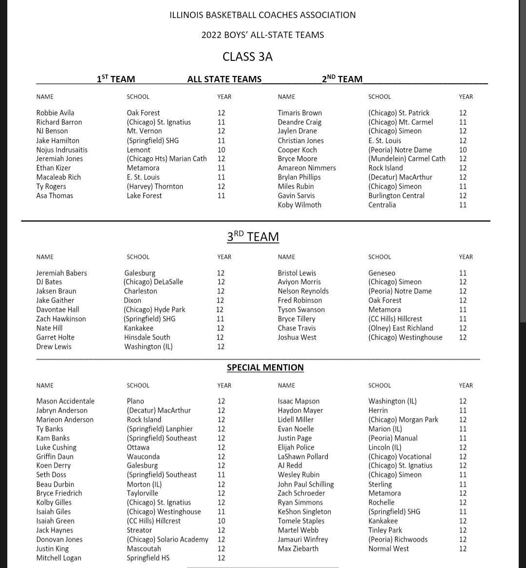 ILHoopProspects's tweet photo. IBCA 3A All-State Teams https://t.co/qTNfM0qg7F