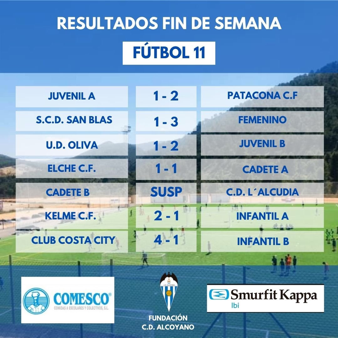 FAlcoyano's tweet photo. Estos son los resultados de los equipos de la Fundación en esta jornada. https://t.co/WIlWb8qXfH