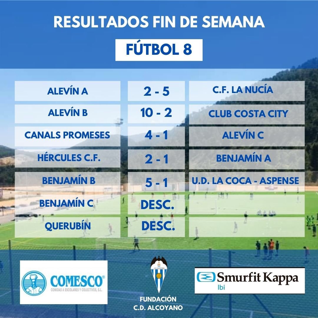 FAlcoyano's tweet photo. Estos son los resultados de los equipos de la Fundación en esta jornada. https://t.co/WIlWb8qXfH