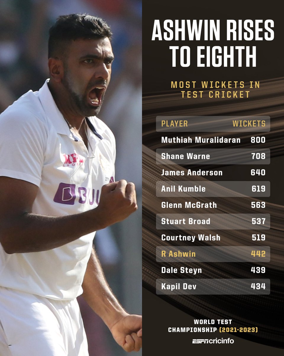 ESPNcricinfo tweet media