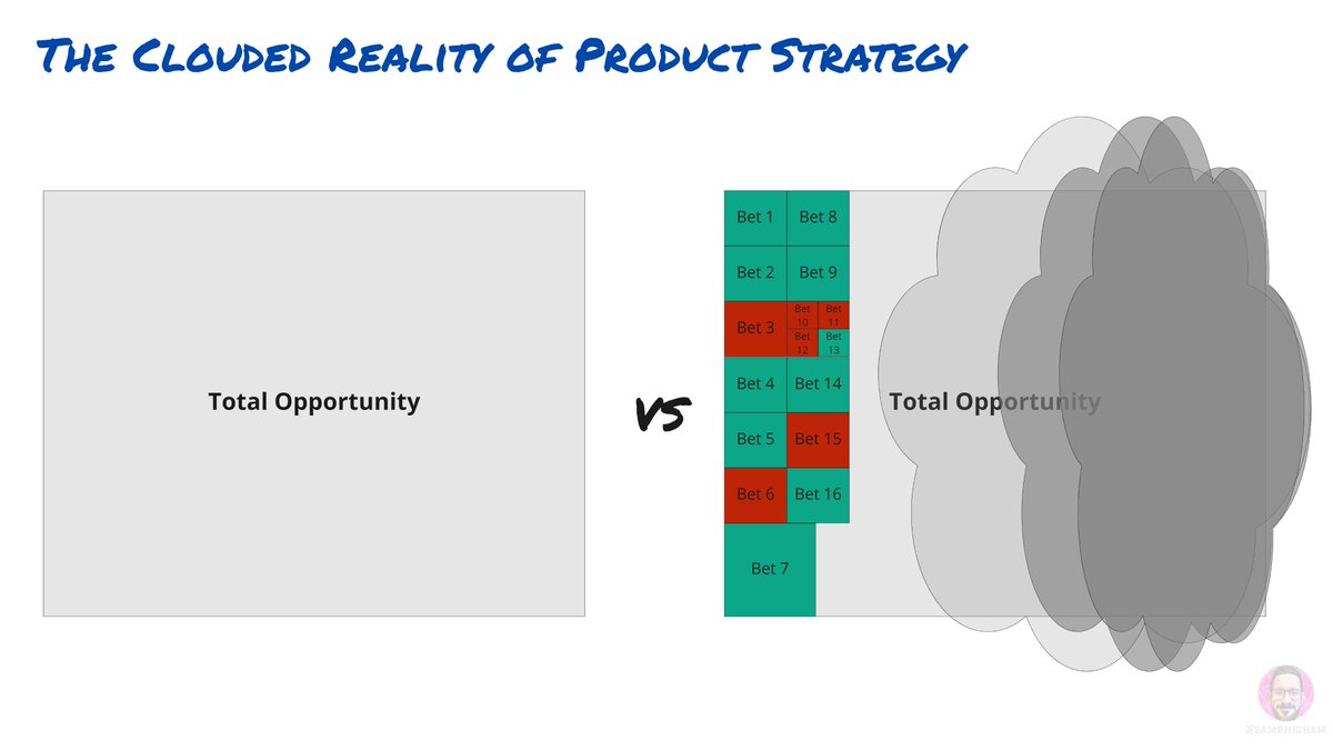 sambhigham's tweet image. When considering your Product Strategy, remember that in reality, the total opportunity only really reveals itself as you progress. 

You&apos;re always guessing to some extent, but pretending there&apos;s clarity when there isn&apos;t never helps.
