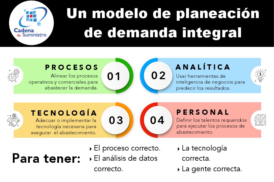 Cadena de Suministro tweet media
