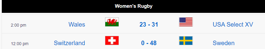 Thomas_Wheelock's tweet photo. this weekend results from the Test World - few heart attack moments
All matches in starting order:
@ScrumQueens @rugby_europe @rugby_global @RugbyScribbler @yscrugby #Rugby #wrugby #womensrugby @AmericasOval @dominicrumbles @spkeene https://t.co/RmNYS34JAW
