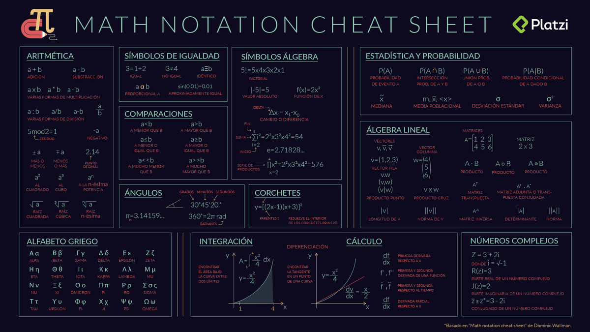 platzi's tweet photo. Marzo 14 es #PiDay:

😱 Coincide con Pi π 3.14

🔬 En 1879: Nace Albert Einstein

🔭 En 2018: Muere Stephen Hawking

🗓️ En 2019: Se declara #DíaInternacionaldelasMatemáticas
 
🧮 Hoy es el día perfecto para descargar esta cheat sheet y que #NuncaParesDeAprender https://t.co/khpIf5habw
