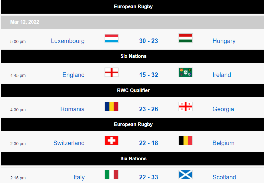 Thomas_Wheelock's tweet photo. this weekend results from the Test World - few heart attack moments
All matches in starting order:
@ScrumQueens @rugby_europe @rugby_global @RugbyScribbler @yscrugby #Rugby #wrugby #womensrugby @AmericasOval @dominicrumbles @spkeene https://t.co/RmNYS34JAW