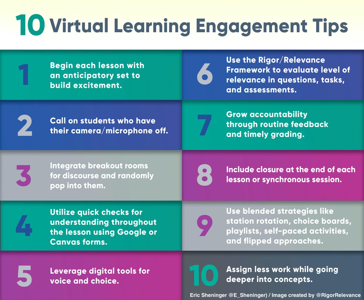 E_Sheninger's tweet photo. Virtual learning should be just as good as face-to-face. Sound planning, pedagogy, and family engagement can make this a reality https://t.co/eXeFN9B4UU #edchat #edutwitter #virtuallearning #supchat #cpchat #digilead #disruptivethink https://t.co/Fo4yLK8tub