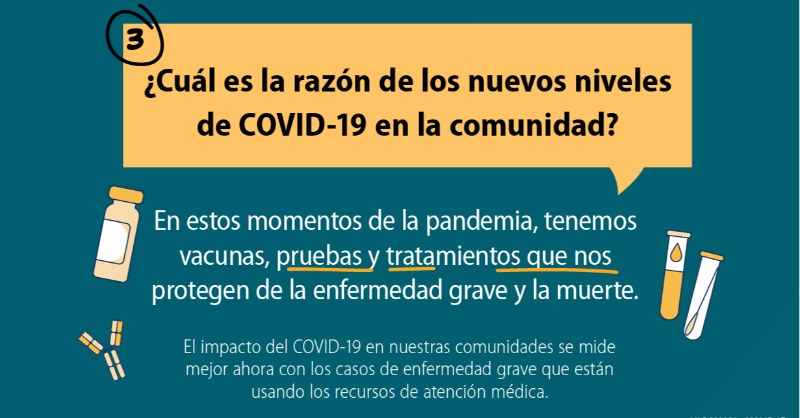CDCespanol's tweet photo. Estas son 5 cosas que debes saber sobre la nueva herramienta de los CDC: Nivel de #COVID19 en la comunidad.

Saber el nivel de COVID-19 en tu comunidad te ayudará a saber qué medidas de prevención tomar para protegerte a ti y a los demás.

Averígualo aquí: https://t.co/Y7WaHt4CIj