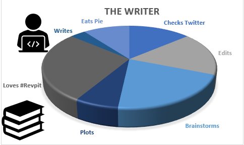 Authormschubert's tweet photo. In honor of #NationalPiDay its the #Revpit #Revpie. https://t.co/fa4T0lnqyG