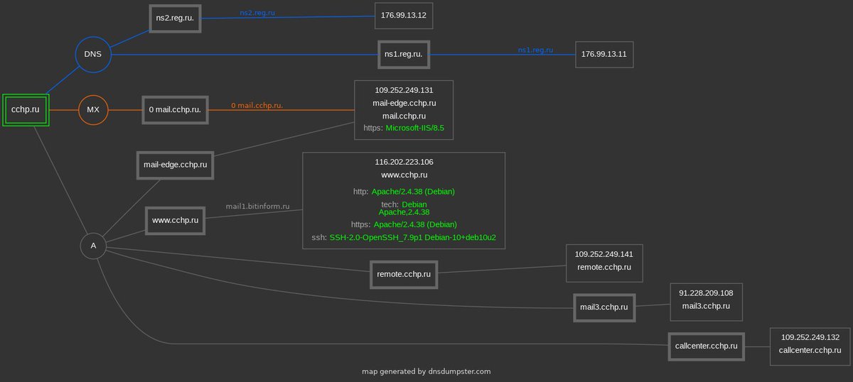 Anonymous brothers and sisters,

Here is the hospital exclusively treating Putin.
I give you the details. See if we could extract any medical records of putin.

<a href="/LiteMods/">Anonymous</a> <a href="/AnonOpsSE/">Anonymous Operations</a> 
#UkraineWillPrevail