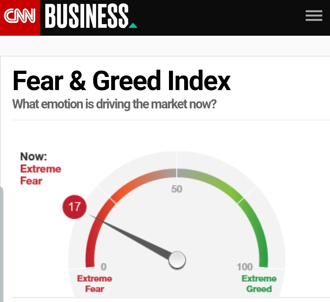 JohnYu915's tweet photo. Extreme fear https://t.co/ahkgXt7x1u