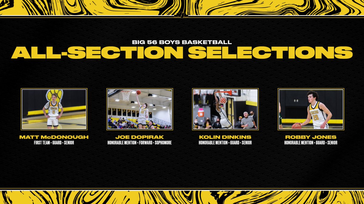 Congratulations to four members of <a href="/NAboysbball/">NA Boys Basketball</a> on being selected by the <a href="/Big56Conference/">Big 56 Conference</a> to the Section 1-6A all-section team!

🔗- athletics.northallegheny.org/news/big-56-pi…

<a href="/MattMcDonough20/">Matt McDonough</a> <a href="/jdope_22/">Joey Dopirak</a> <a href="/KolinDinkins/">Kolin Dinkins</a> <a href="/robby20jones/">Robby Jones</a>