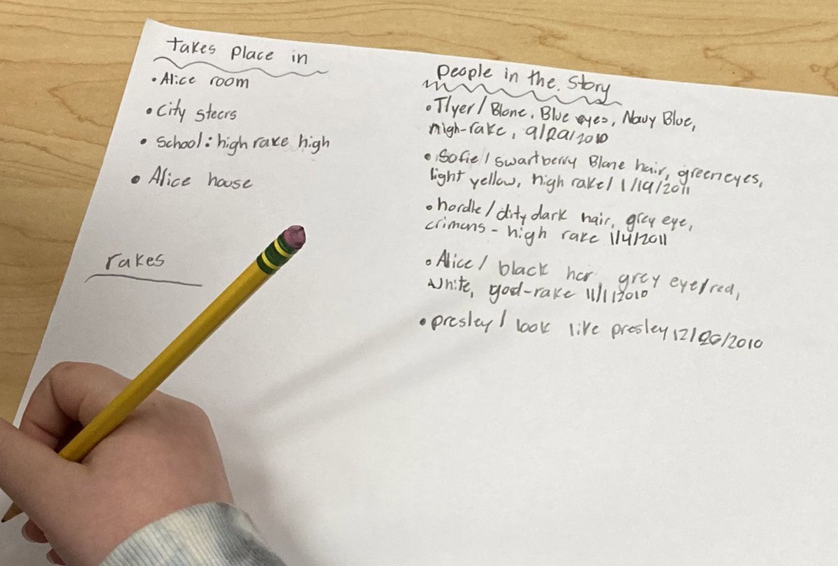 mrscranelmes's tweet photo. Fantasy world building in progress! Students are making maps, rules, and characters in a variety of low and high fantasy stories! ✏️ @MarinerMates https://t.co/XXhi1ImNNB