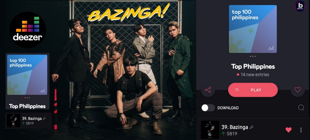 AtinWorkForce's tweet photo. LOOK AT YOU! LOOK AT YOU 👀

Casually debuting at 39 in the Top 100 Philippines @Deezer Charts

Now, let me hear you say “Who's the BOSS now?” 

Congratulations, A'TIN! Continue to hype and stream Bazinga in all music platforms. 

@SB19Official #SB19
#Bazinga_SB19 is my hype song https://t.co/Afi4M051R4