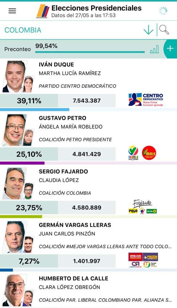 ghitis's tweet photo. Petro 2018, primera vuelta: 4'841.429
Petro 2022, consulta: 4'487.551
Petro perdió 353.878 a pesar de no haber parado de hacer campaña un solo día, a pesar de los millones en publicidad, a pesar de estar en la prensa todos los días, a pesar de mentir sobre los logros del gobierno https://t.co/3dsiQhW5SA