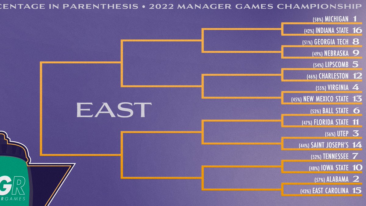 Manager Games tweet media