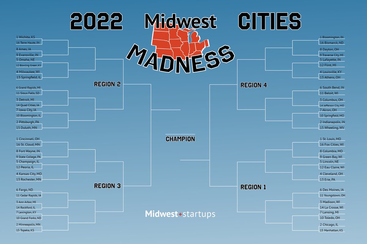 Midwest Startups tweet media