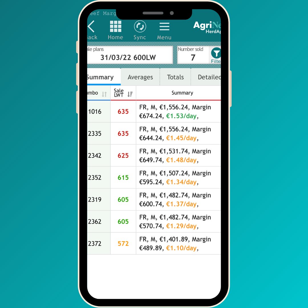 AgriNetFarm's tweet image. Easily access all data needed for each individual animal from stock analysis, beef margins, compliance and more #HerdAppHelps #Farmbetter #PartofYourFarm