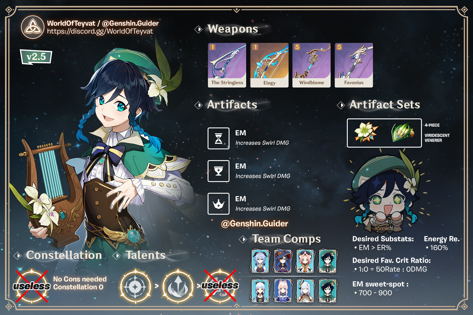 Retired Genshin Guides Sheets Updated Venti Swirl Support Cheat Sheet To Access All Cheat Sheets Use Our Discord Bot Specifically Made For That T Co K3eelwc5lw T Co As2gpyw2xc Twitter