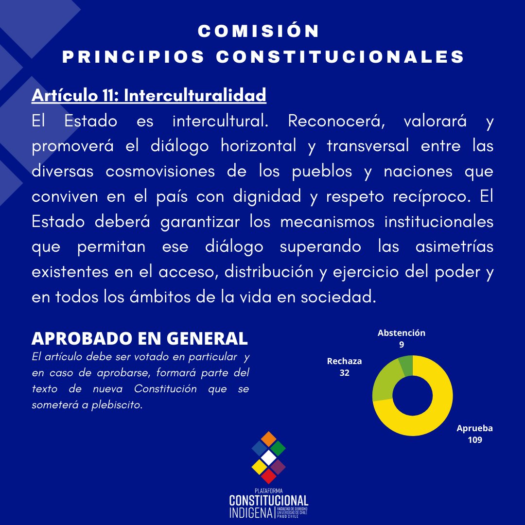 Constindigena's tweet photo. NOTICIAS📰| El viernes el Pleno de la #ConvencionConstitucional aprobó en general 9 de 36 artículos presentados por la Comisión de Principios Constitucionales. Estos son los 4 relacionados a #PueblosOriginarios que serán votados en particular el miércoles. https://t.co/HumVUIJXu2