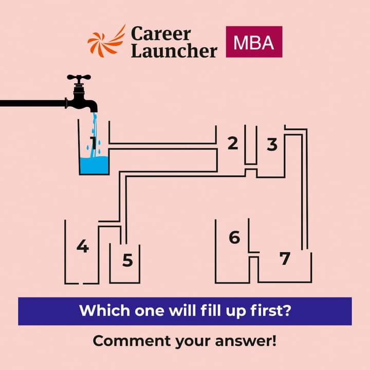 Career Launcher Shivamogga tweet media