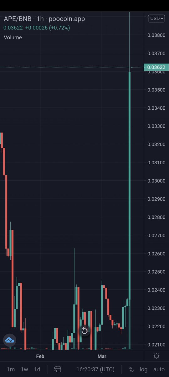 Go_APEcoin's tweet photo. 👀 #PooChart #LaunchSoon #ToTheMoon 🚀🚀🚀
$APE $MFRM $BUST https://t.co/Eh70QJjWZm