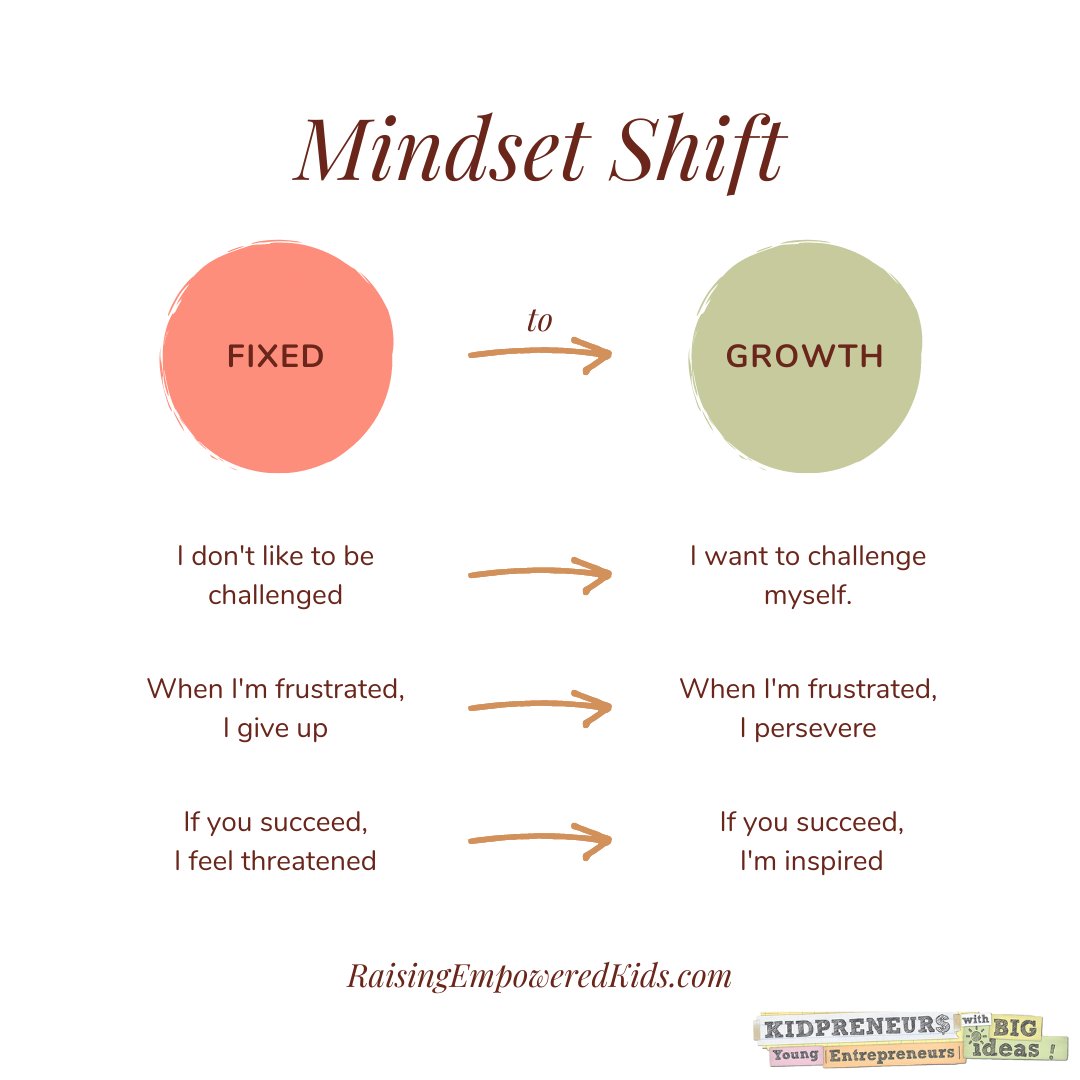 Transition from a fixed mindset to a 𝐆𝐑𝐎𝗪𝐓𝐇 𝐦𝐢𝐧𝐝𝐬𝐞𝐭!👏🏼✅⁣
⁣
Empowering kids through entrepreneurship and financial literacy while strengthening their growth mindset🌟 kidpreneursacademy.com/join-today-ris…⁣
#GrowthMindset #GrowthMindsetForKids #Kidpreneurs
