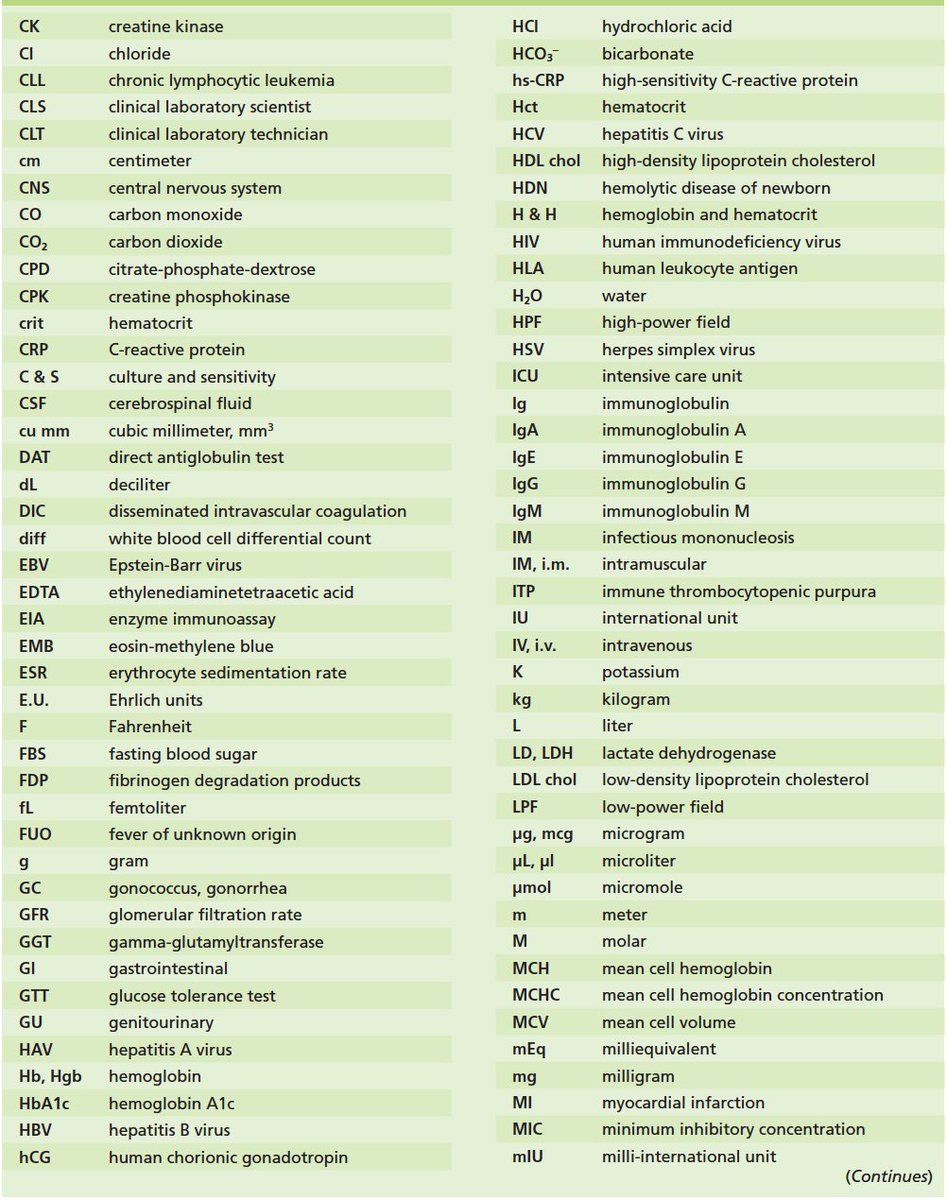 🧬Laboratory Information 🧬 tweet media
