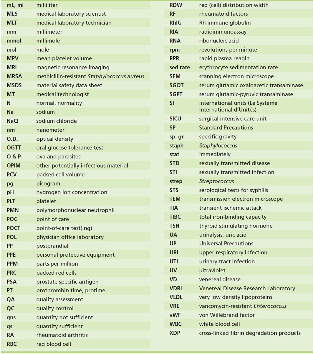 🧬Laboratory Information 🧬 tweet media
