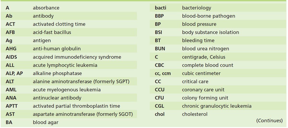 🧬Laboratory Information 🧬 tweet media