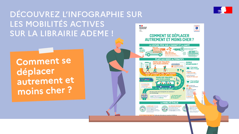 [#Economies] 💸
40% des trajets effectués en voiture en ville font - de 3km !
✅ Pour gagner du temps &amp; faire des économies, explorons d’autres solutions.
Découvrez les atouts de la #MobilitéActive ds l’infographie <a href="/ademe/">ADEME</a> : marche, #trottinette, vélo…
👉librairie.ademe.fr/cadic/986/info…