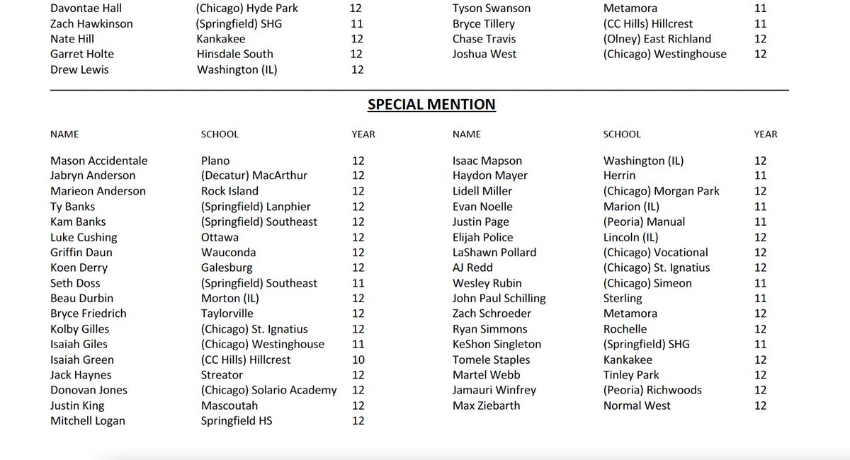 RTHS_hoops's tweet photo. Congrats to @RyanSimmons424 for being selected to the IBCA Special Mention All-State Team!!! It's a incredible honor. He joins elite company as he is only our 10th player to be a All-Stater in the programs history!! Congrats Ryan! https://t.co/Oc29VoROKD