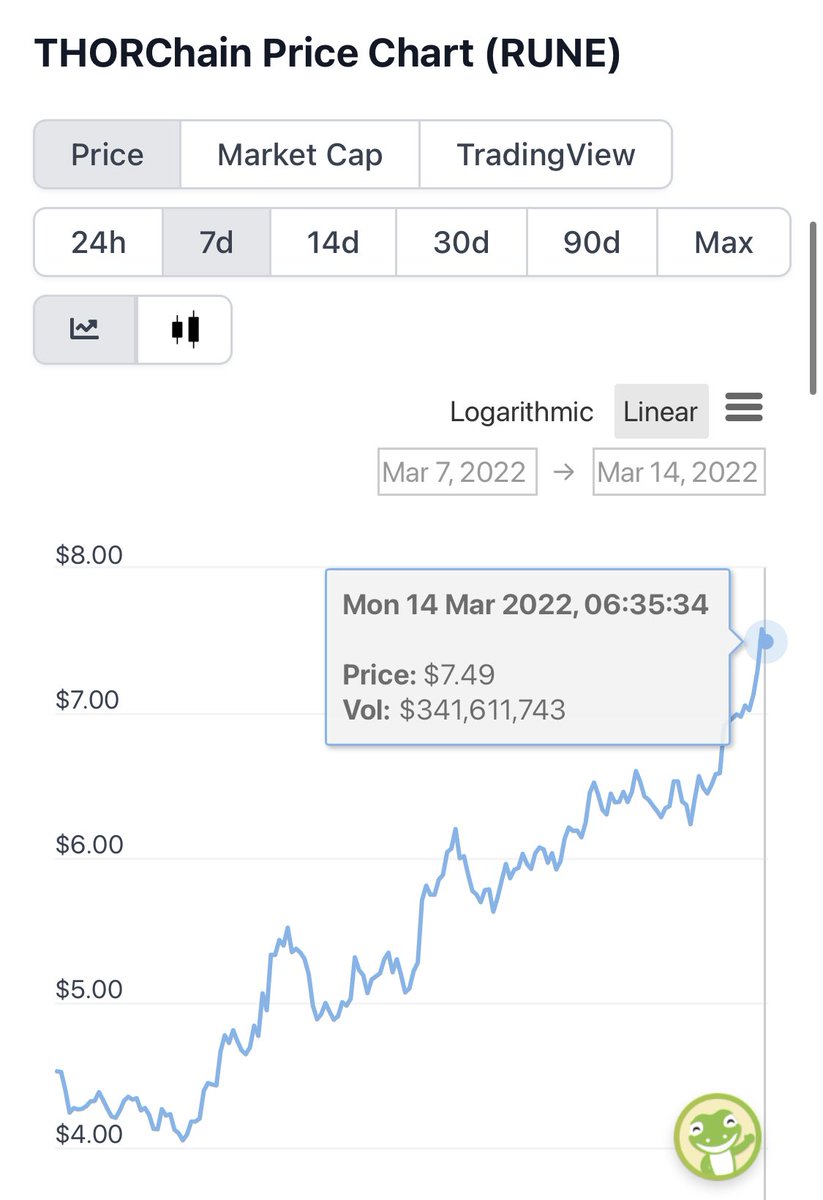 pro2tect's tweet image. $RUNE LFG !!!! 🚀🚀🚀
#DecentralizedLiquidity