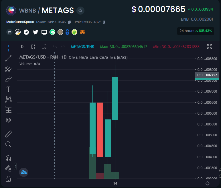 MetaGameSpace - Metaverse Play2Earn tweet media