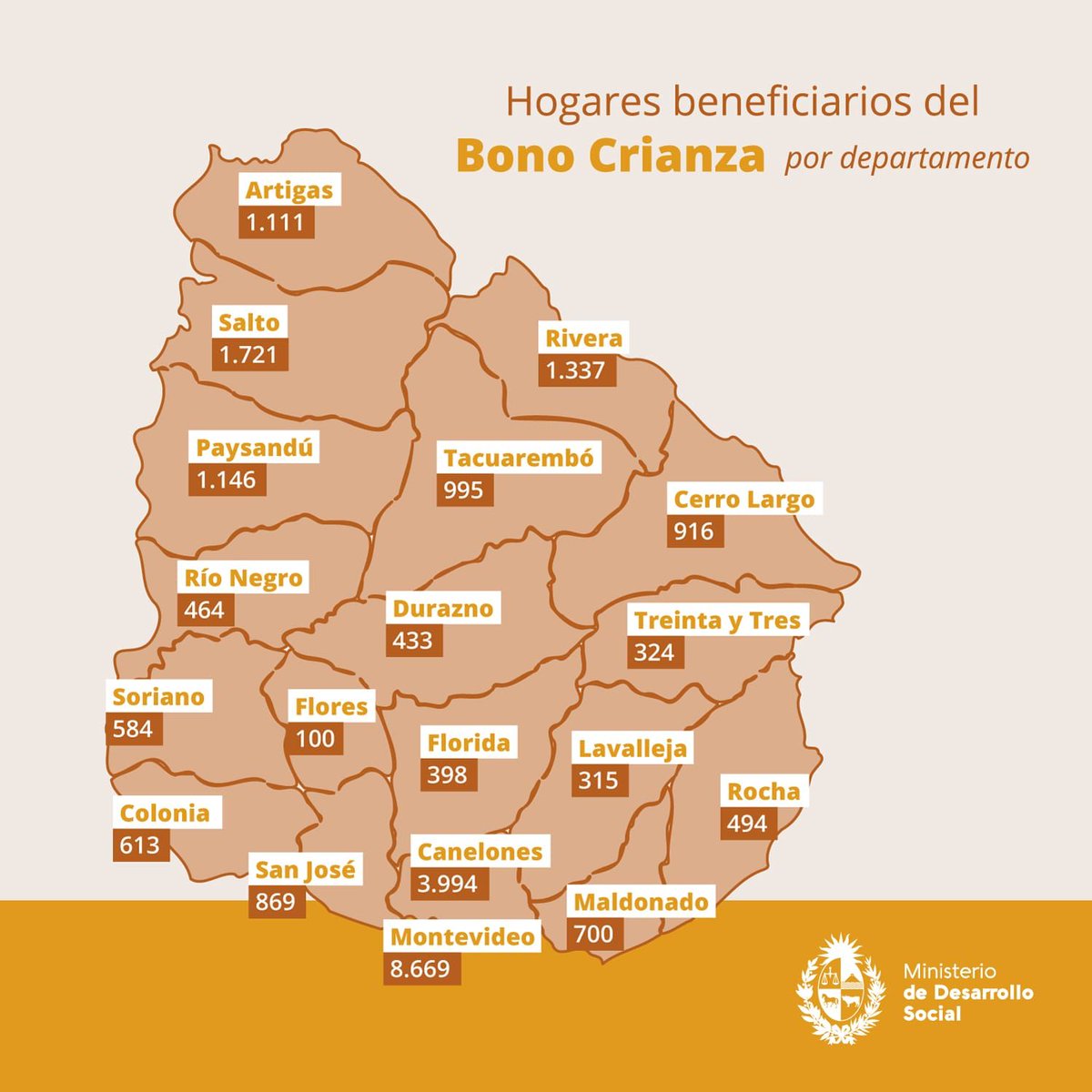 El Bono Crianza es un partida extra de $2.000, que reciben mensualmente todos los hogares TUS, con embarazadas y niños de 0 a 3 años de edad (hasta el día que cumplen 4 años). 

EN DURAZNO SON 500 NIÑOS EN 433 HOGARES.
