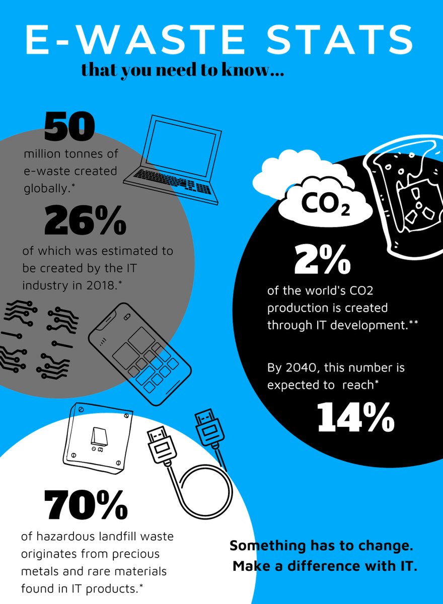 itsizer's tweet photo. Something has to change...
Make a difference with refurbished electronics.
#EWaste #refurbishedElectronics #الامارات https://t.co/J6MghsXZrn
