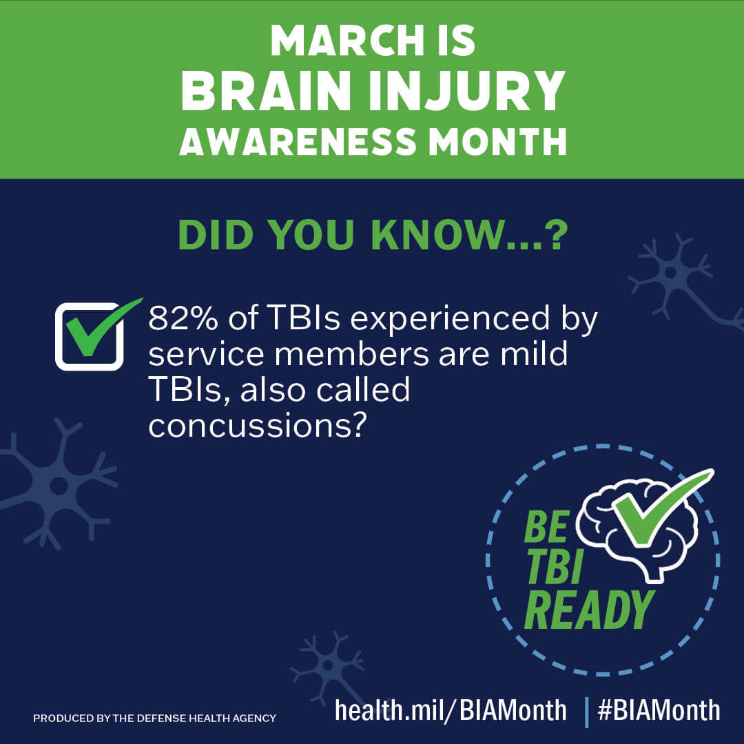 MilitaryHealth's tweet photo. #DYK Most TBIs don’t occur while deployed?  

TBIs typically result from activities like sports, falls, or car accidents. Wearing protective gear is one way you can minimize your risk of TBI. #BeTBIReady https://t.co/WIvoVum3HM https://t.co/MdvLrhgWgv