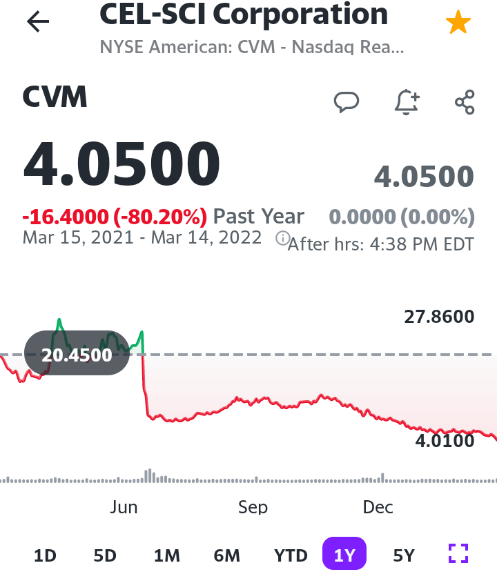 MG_Short's tweet photo. $CVM still waiting for my PT $1 and Jail ,😛 https://t.co/LtR5jFGlQh