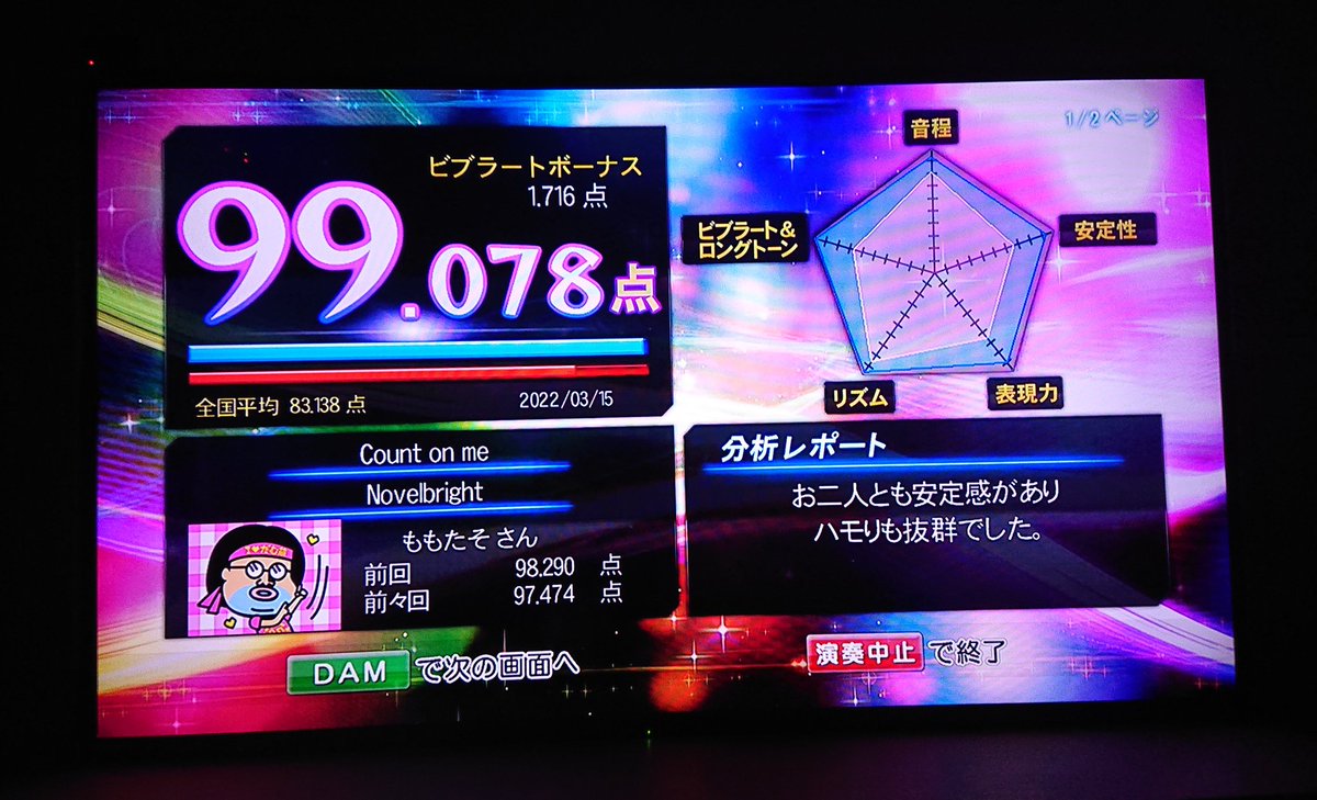 hetamomo's tweet photo. ヒトカラしてたのにハモリを褒められたの怖すぎるんですけどバグですか？
#精密採点dxg https://t.co/cNQCqR7s5f