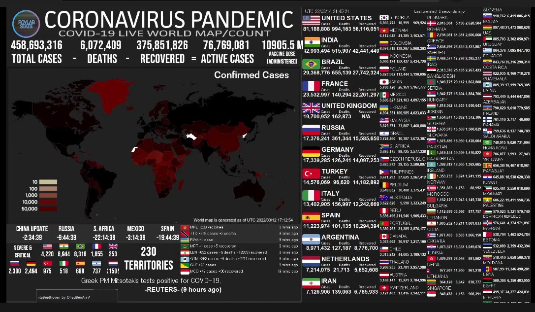ElparteQreparte's tweet photo. SITUACIÓN DEL CORONAVIRUS EN EL MUNDO

#COVID19 https://t.co/npG1iOLjvY