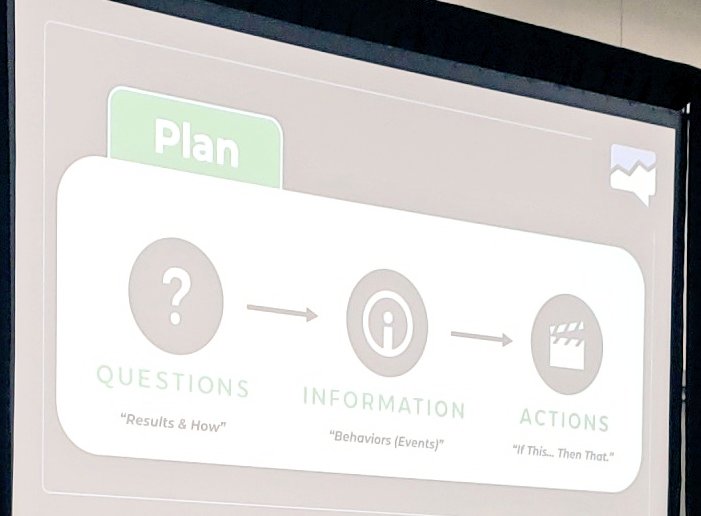 ZenYinger's tweet photo. Plan. Build.
A Aware
C Completed
E Engaged
Using ACE In #GoogleAna #SMM #SMMW22 https://t.co/hmgpl0RjSz