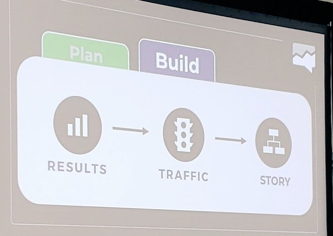 ZenYinger's tweet photo. Plan. Build.
A Aware
C Completed
E Engaged
Using ACE In #GoogleAna #SMM #SMMW22 https://t.co/hmgpl0RjSz
