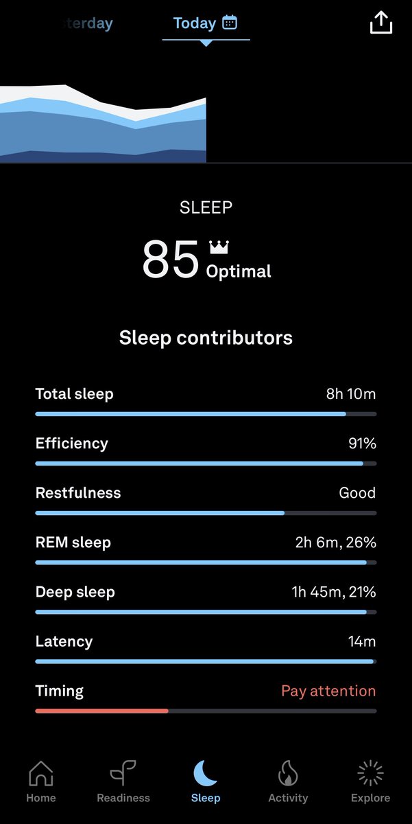 theddeadshow's tweet photo. To mountain folk, #daylightsavings means the sun comes up later and we're filming later. Does that mean we get more rest because we sleep in later or less because we're out later? I'll be upset if it messes up my sleep score! #OuraRingContributor | https://t.co/WubQLbxC8B https://t.co/V5jCTI7q6b