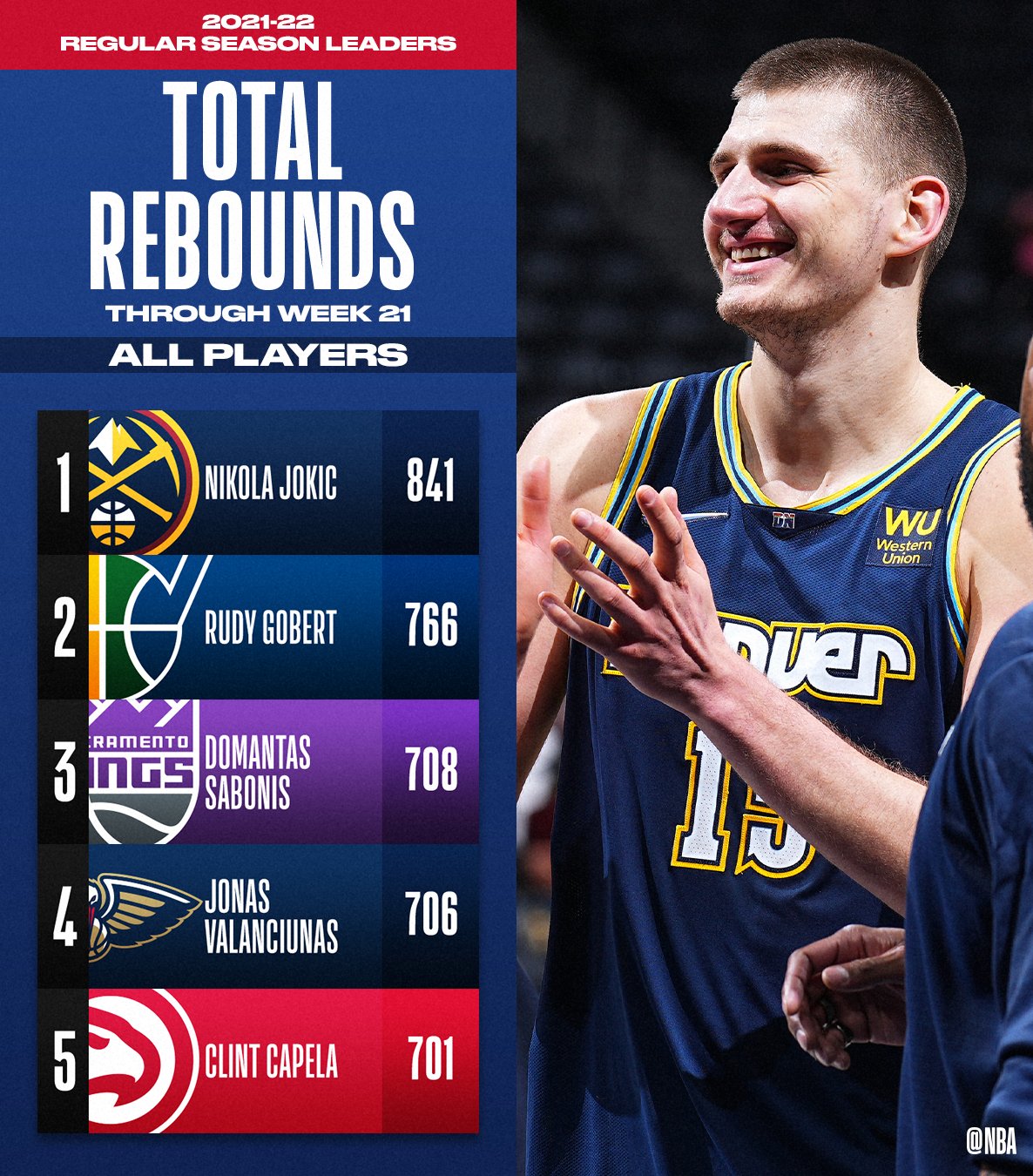 Nba on sale leading stats