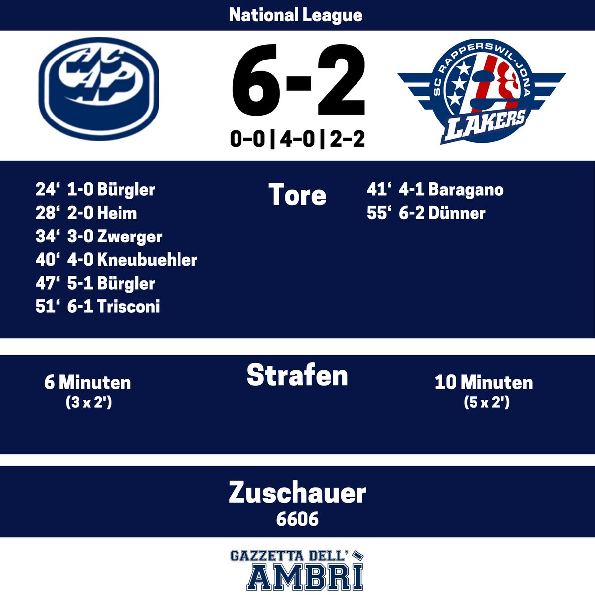GazzettaAmbri's tweet photo. Wir können es nicht fassen! ⚪️🔵 https://t.co/IOV0vxBKQ0
