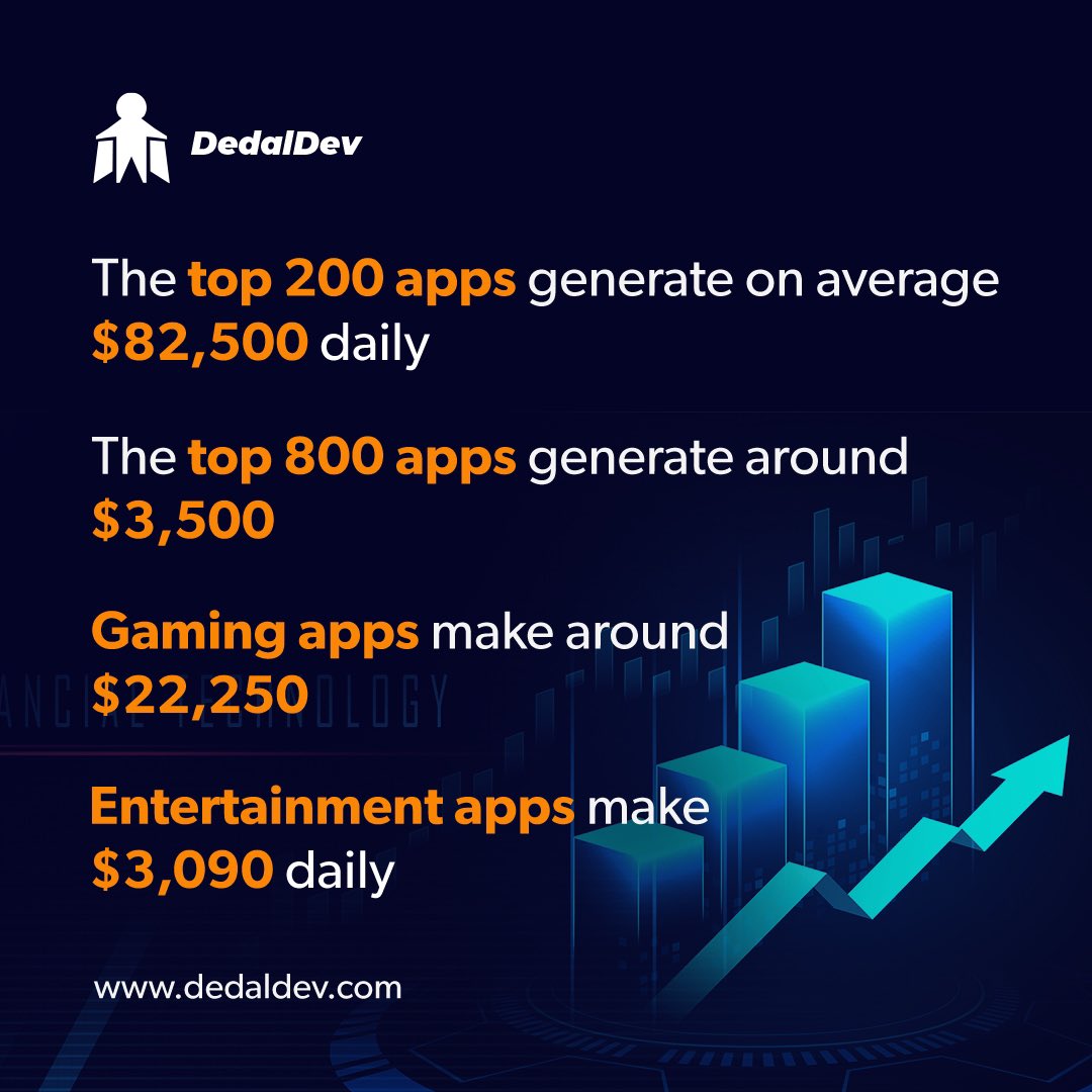 dedal_dev's tweet photo. Just saying… :)

#app #apps #facts #appdevelopment #flutter https://t.co/LkwXHku08o