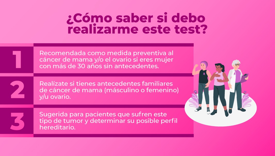 SynlabEcuador's tweet photo. ¿Ya conoces sobre el test 1/ 2 + 16 GENES 🔬?

Esta prueba genética de alta fiabilidad que permite detectar qué tan probable es el desarrollo de cáncer de mama de manera hereditaria 👉:

#CáncerDeMama #PrevenciónDeCáncerDeMama #SynlabEcuador #MesDeLaMujer https://t.co/LctavsjF2M