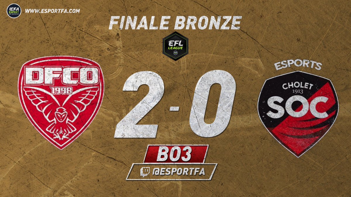 ESPORT FOR ASSOCIATIONS (@esportfa_fr) on Twitter photo ๐| Bronze Champion
C'est fait pour l'acadรฉmie de la <a href="/DFCO_Esport/">Dijon FCO Esport</a> qui remporte la Bronze face ร un <a href="/SOCholetEsports/">SO Cholet Esports ๐ฎ</a> impuissant ๐คฏ
๐๐ฒฬ๐น๐ถ๐ฐ๐ถ๐๐ฎ๐๐ถ๐ผ๐ป๐ <a href="/DFCO_Esport/">Dijon FCO Esport</a> !
#ESPORTFA22 #eSports #FIFA ๐| Bronze Champion
C'est fait pour l'acadรฉmie de la <a href="/DFCO_Esport/">Dijon FCO Esport</a> qui remporte la Bronze face ร un <a href="/SOCholetEsports/">SO Cholet Esports ๐ฎ</a> impuissant ๐คฏ
๐๐ฒฬ๐น๐ถ๐ฐ๐ถ๐๐ฎ๐๐ถ๐ผ๐ป๐ <a href="/DFCO_Esport/">Dijon FCO Esport</a> !
#ESPORTFA22 #eSports #FIFA