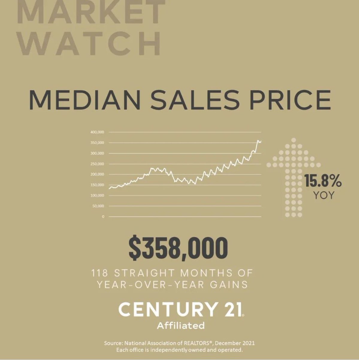 bryanbolk's tweet photo. Bryan Bolk | Licensed Agent
Wisconsin &amp; Illinois 

Century 21 Affiliated Maki 
3425 Sunset Ave
Waukegan, IL
O: 847-336-7333
C: 262-719-1810 https://t.co/AMZnGyA28I