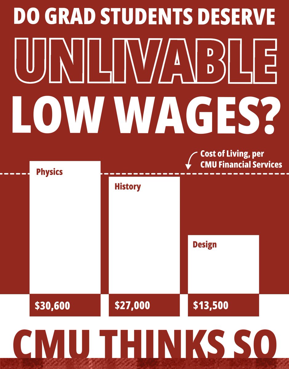 At Carnegie Mellon, all of our graduate students earn enough to live.

…just kidding, but we can dream.🤤

📣 All Carnegie Mellon graduate workers deserve fair pay. 📣 

Join Us • Share your Story: forms.gle/nfG9hM26gsRKgt…