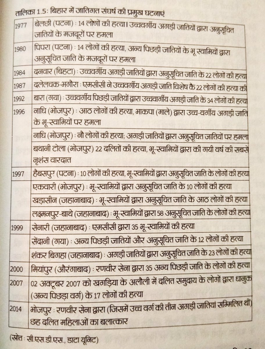 yadav_vikash_'s tweet photo. बिहार में हुए लक्ष्मणपुर बाथे, शंकरपुर बिगहा, नारायणपुर, बथानी टोला जैसे नृशंस नरसंहारों पर भी फ़िल्म बनना चाहिए जहां लोगों को जिंदा लाइन में खड़े करवाकर नृशंस हत्या कर दिया गया था।
#KashmirFiles #TheKashmirFiles #ElectionResults2022
#BiharFiles https://t.co/7wABYuDC7Y